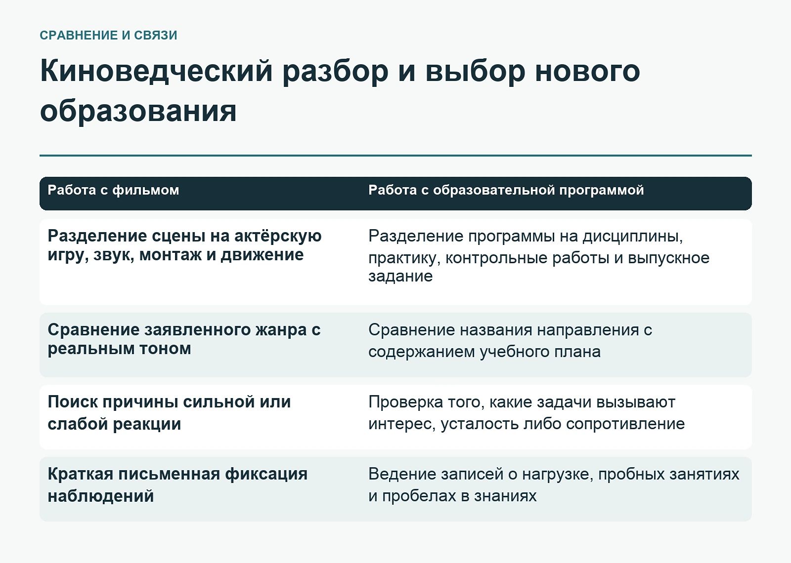 Киноведческий разбор и выбор нового образования